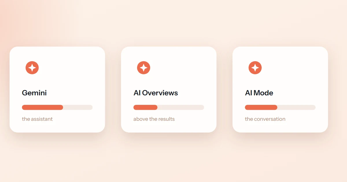 Cover image for “Gemini and Google’s AI Mode: the visibility playbook for both”