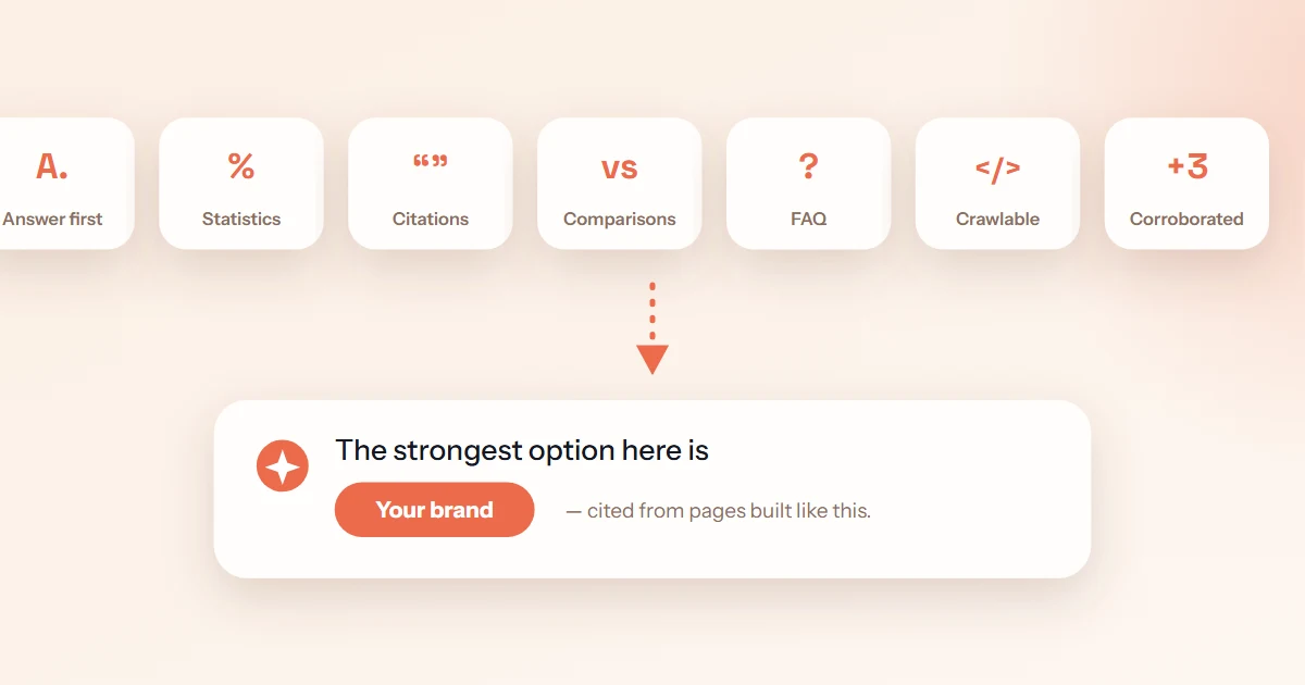 Cover image for “Generative engine optimization examples: 7 tactics you can see working”