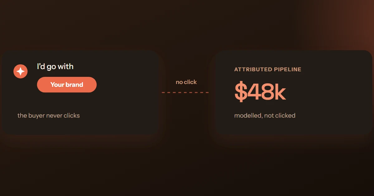 Cover image for “Measuring GEO ROI: attribution when there’s no click”