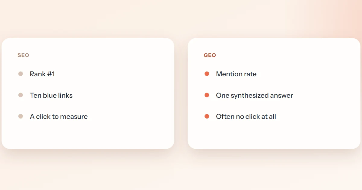 Cover image for “GEO vs. SEO: what actually changes when the search box becomes a chat box”