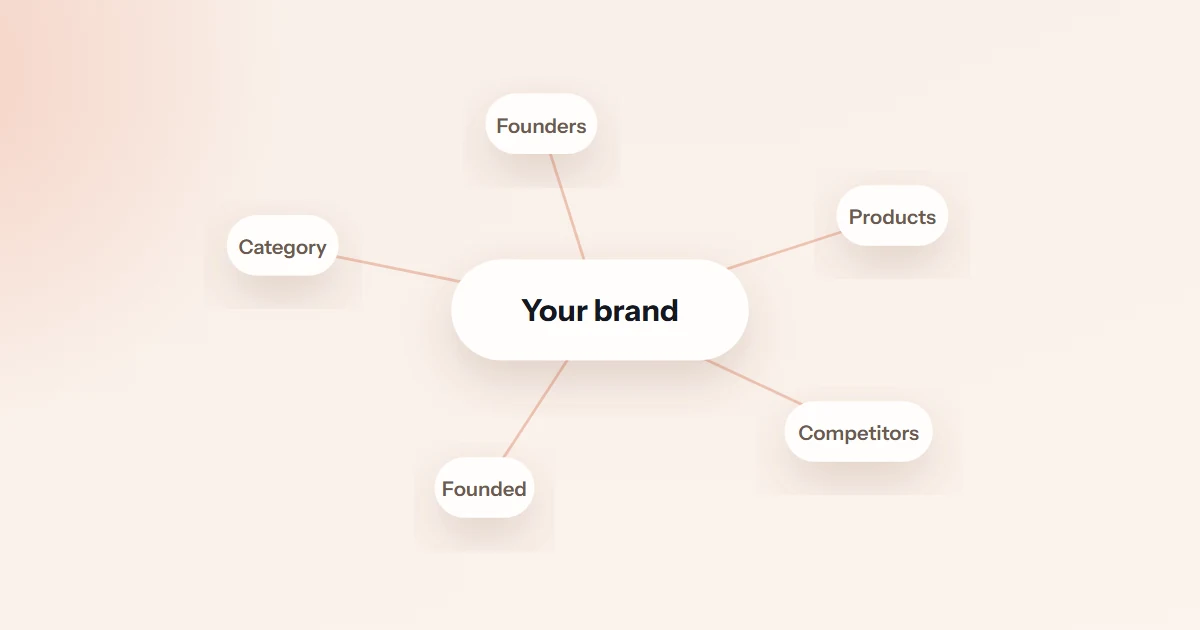 Cover image for “Entity SEO for AI: your brand as a knowledge graph node”